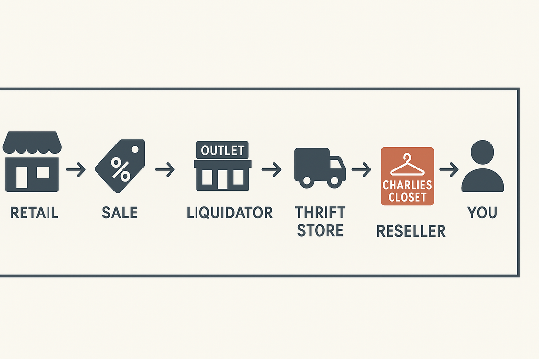 Why Retailers Downstream Clothing (and How It Benefits You) 👗✨